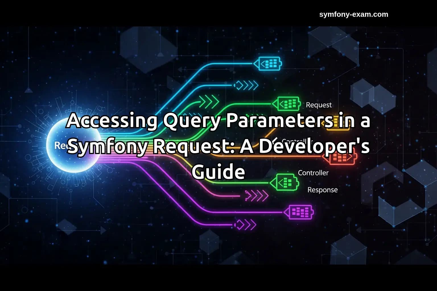 Accessing Query Parameters in a Symfony Request: A Developer's Guide