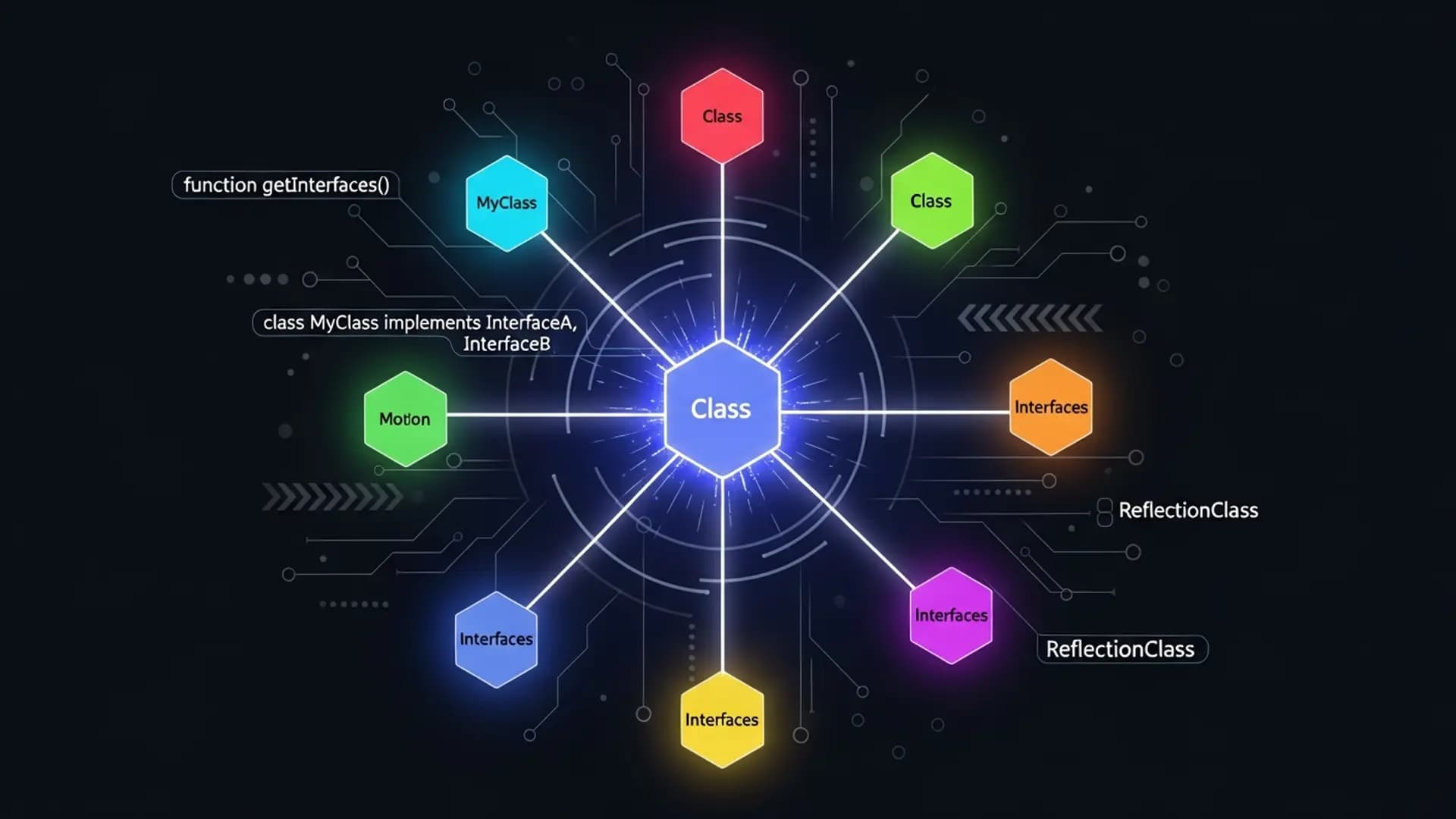 Master Symfony: List Class Interfaces for Certification