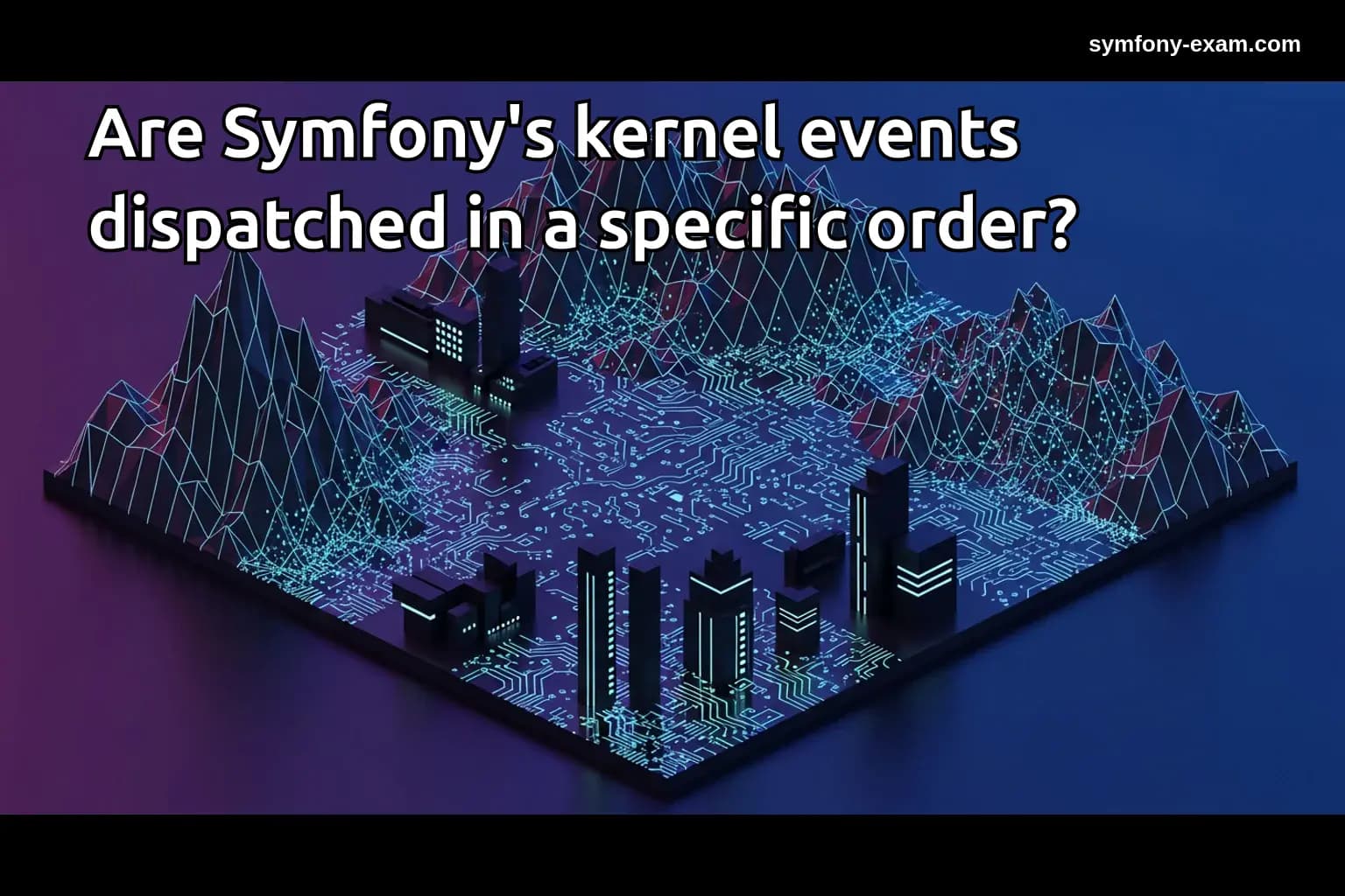 Are Symfony's kernel events dispatched in a specific order?