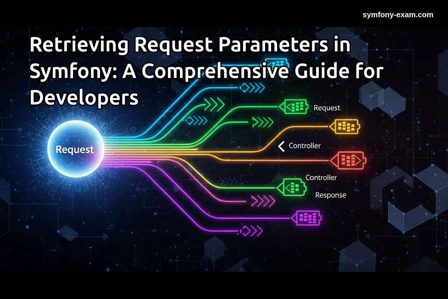 Retrieving Request Parameters in Symfony: A Comprehensive Guide for Developers