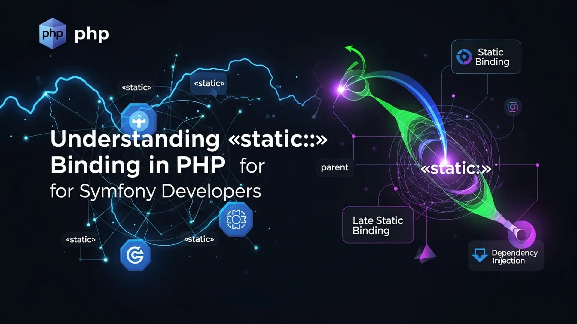 Mastering `static::` Binding in PHP for Symfony