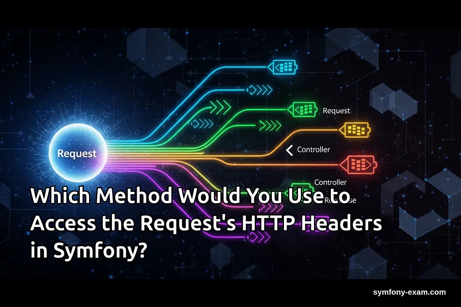 Which Method Would You Use to Access the Request's HTTP Headers in Symfony?