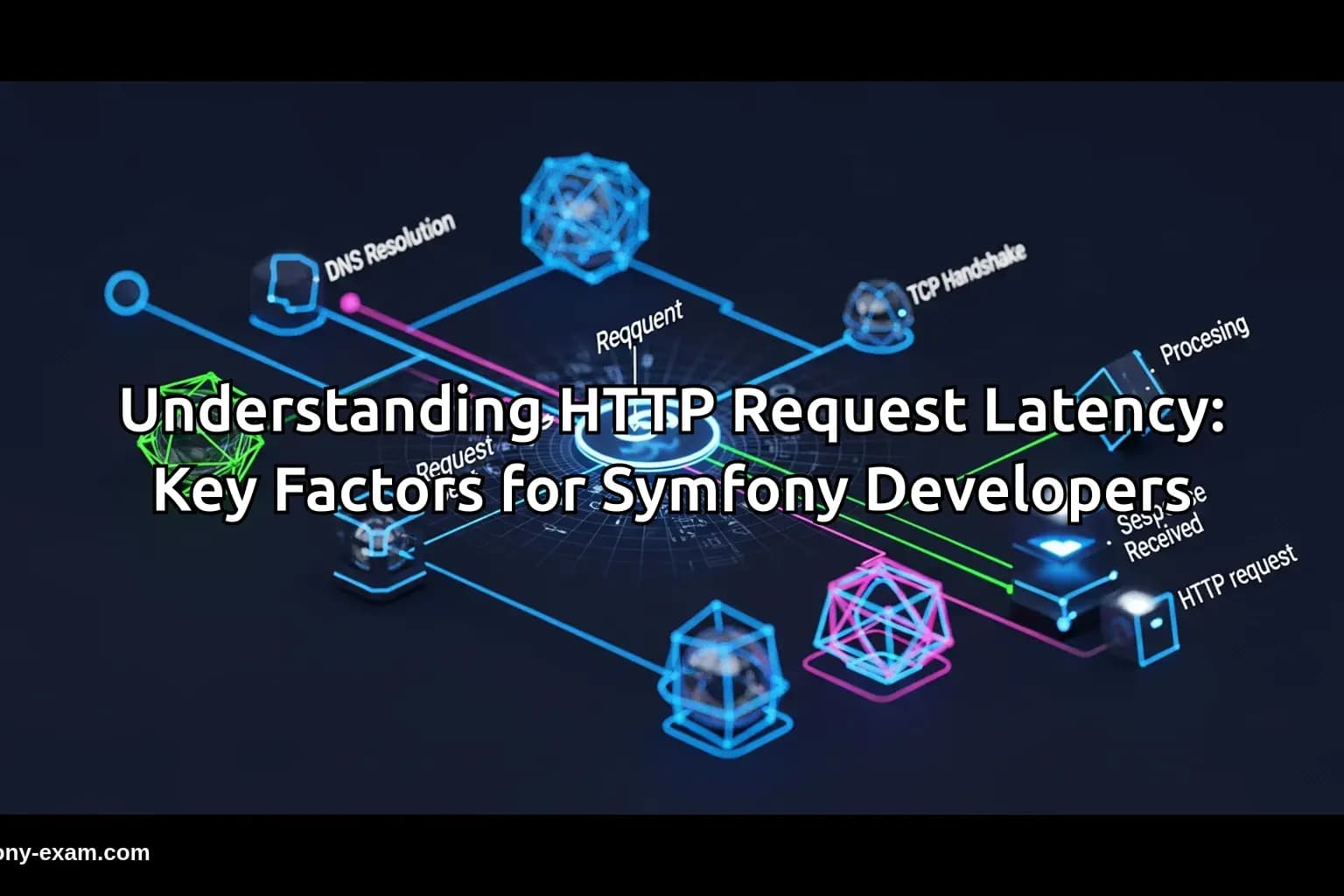 Optimize HTTP Latency for Symfony Certification