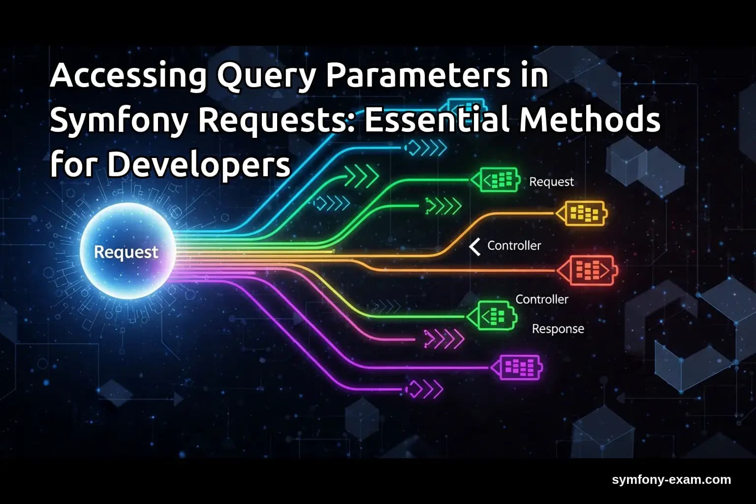 Accessing Query Parameters in Symfony Requests: Essential Methods for Developers
