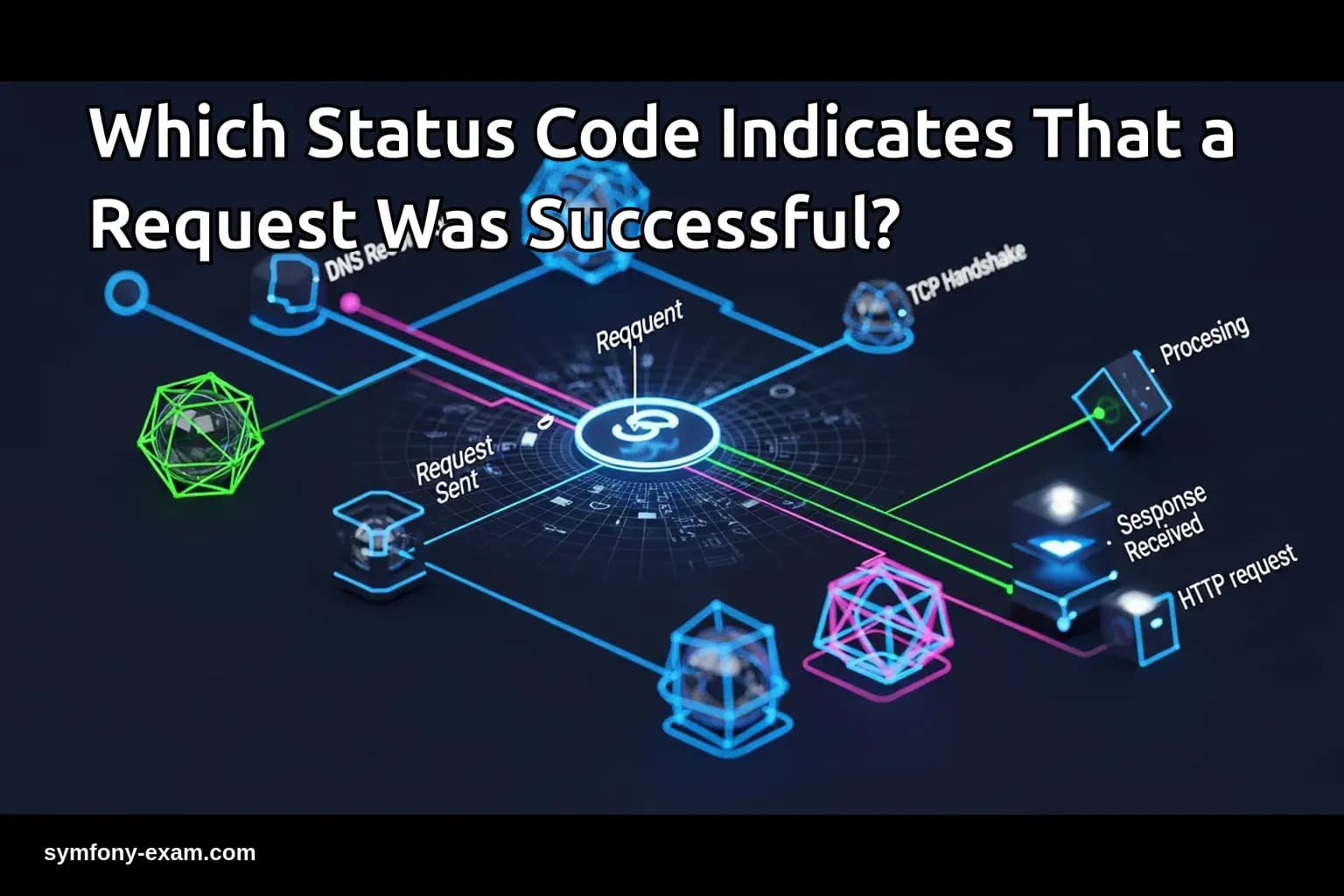 Which Status Code Indicates That a Request Was Successful?