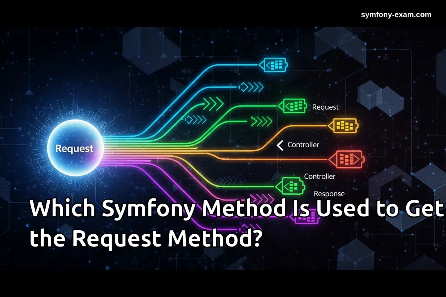 Which Symfony Method Is Used to Get the Request Method?